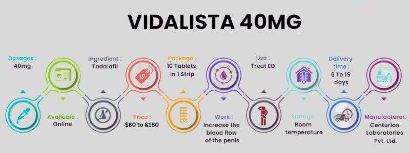 Vidalista 40 mg 1 What is Vidalista 40 mg